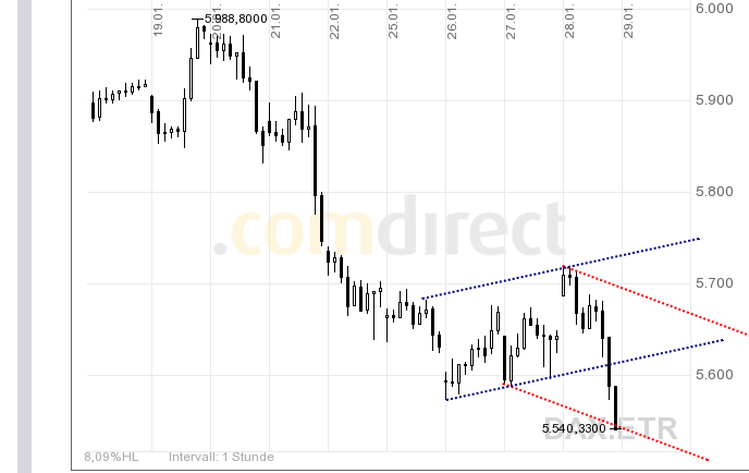 Quo Vadis Dax 2010 - Das Original 295569