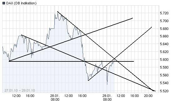 Quo Vadis Dax 2010 - Das Original 295588