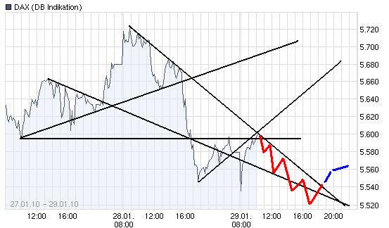 Quo Vadis Dax 2010 - Das Original 295595