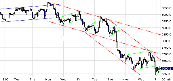 Quo Vadis Dax 2010 - Das Original 295639
