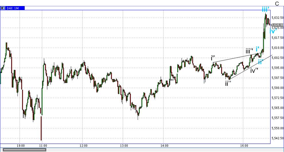 Die Bullen scharren gar nicht mit den Hufen, 295652