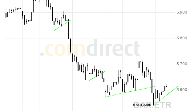 Quo Vadis Dax 2010 - Das Original 295675