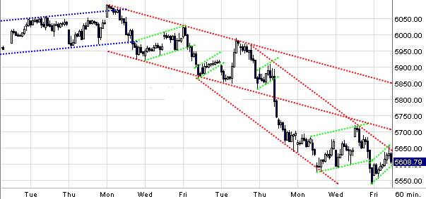 Quo Vadis Dax 2010 - Das Original 295825