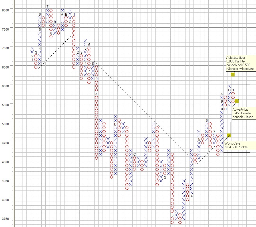 Quo Vadis Dax 2010 - Das Original 295899