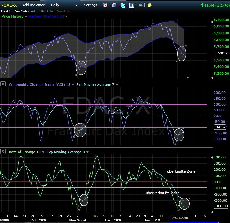 Quo Vadis Dax 2010 - Das Original 296126