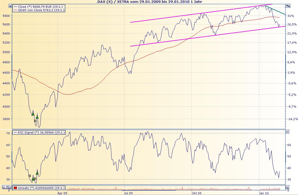 Der Antizykliker-Thread 296130