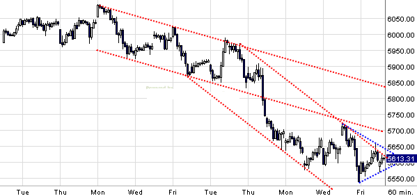 Quo Vadis Dax 2010 - Das Original 296266