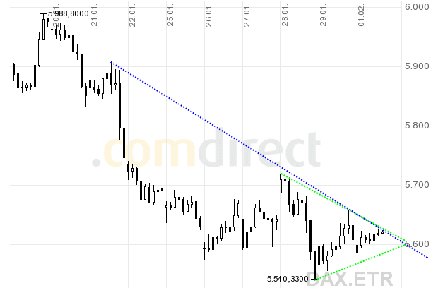 Quo Vadis Dax 2010 - Das Original 296308