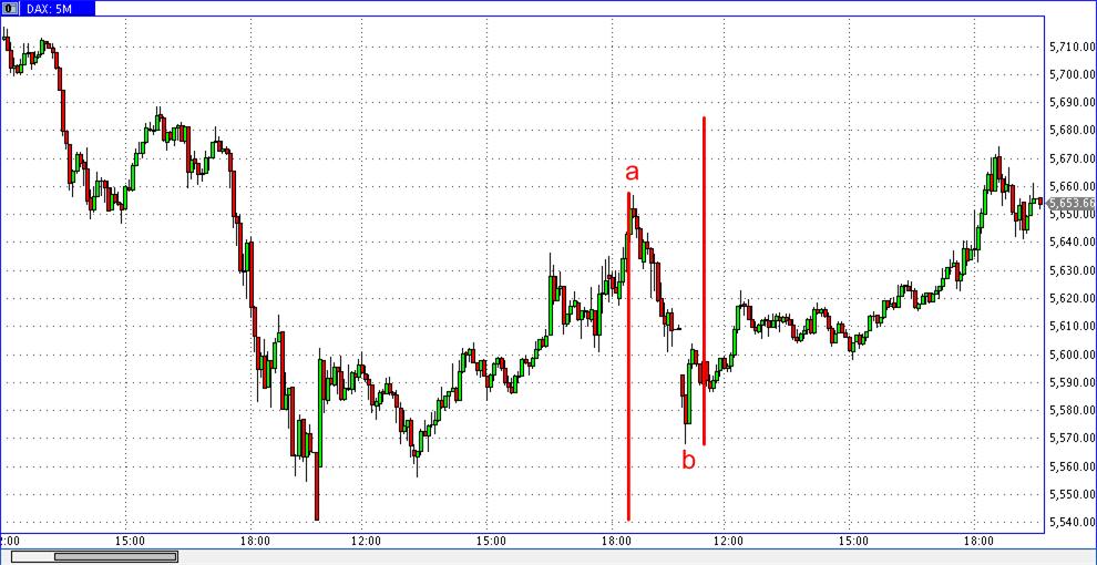 Die Bullen scharren gar nicht mit den Hufen, 296487