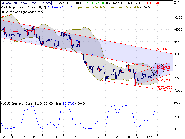 Quo Vadis Dax 2010 - Das Original 296508