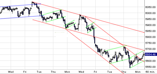 Quo Vadis Dax 2010 - Das Original 296546