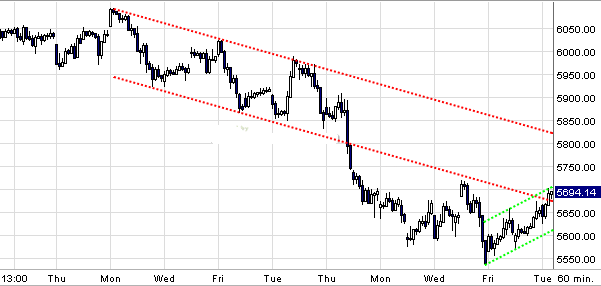 Quo Vadis Dax 2010 - Das Original 296558