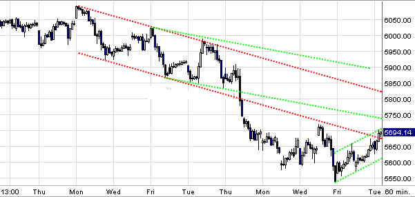 Quo Vadis Dax 2010 - Das Original 296564