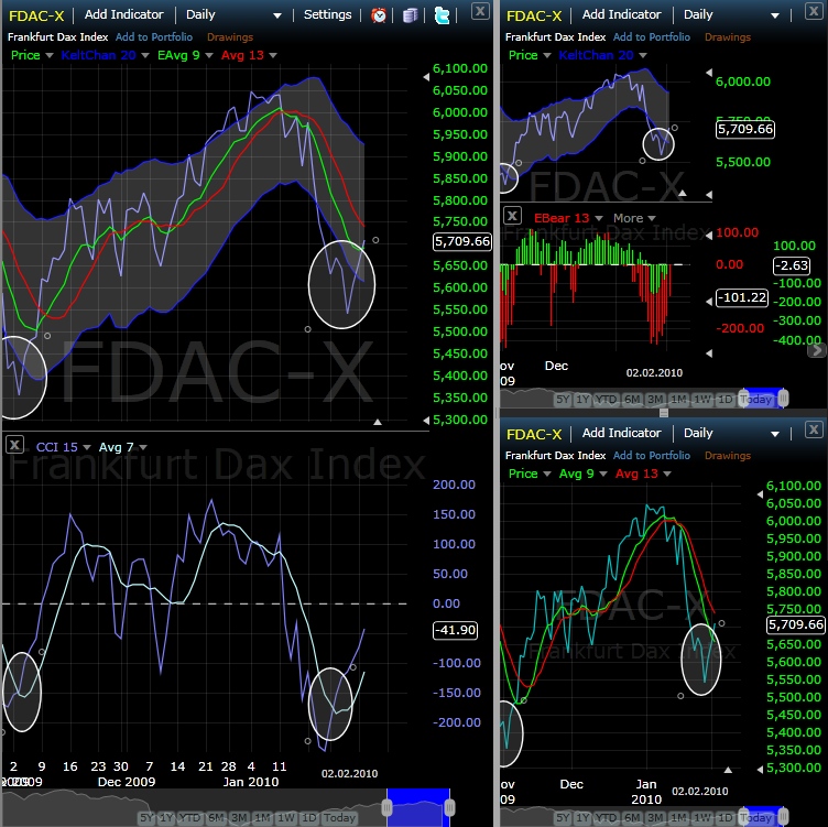 Quo Vadis Dax 2010 - Das Original 296724