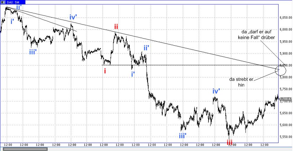 Die Bullen scharren gar nicht mit den Hufen, 296751