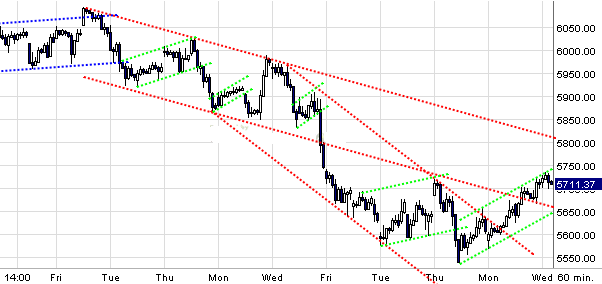 Quo Vadis Dax 2010 - Das Original 296821