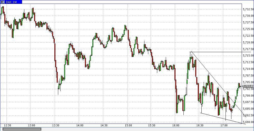 Die Bullen scharren gar nicht mit den Hufen, 296855