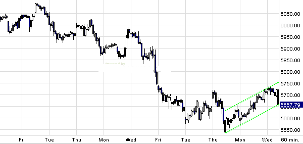 Quo Vadis Dax 2010 - Das Original 296879