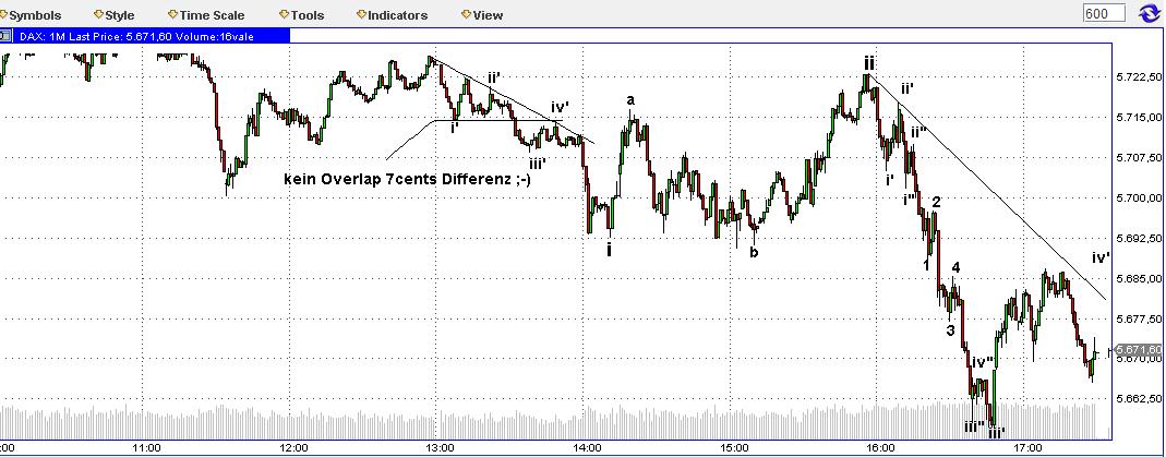 Die Bullen scharren gar nicht mit den Hufen, 296930