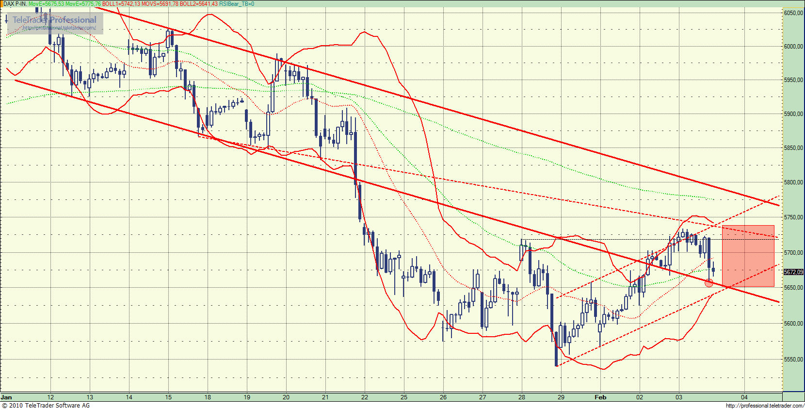 Quo Vadis Dax 2010 - Das Original 296989