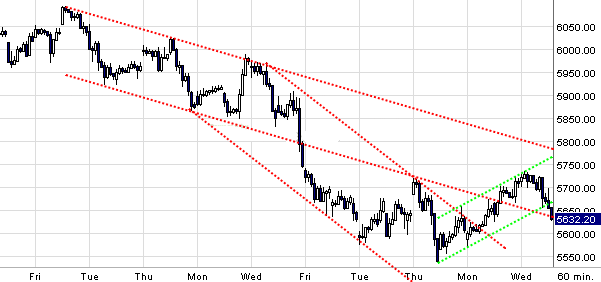 Quo Vadis Dax 2010 - Das Original 297081