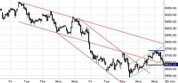 Quo Vadis Dax 2010 - Das Original 297087