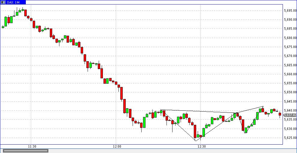 Die Bullen scharren gar nicht mit den Hufen, 297089