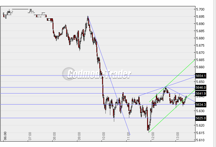 Quo Vadis Dax 2010 - Das Original 297142