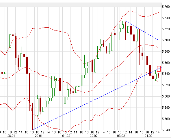 Quo Vadis Dax 2010 - Das Original 297146