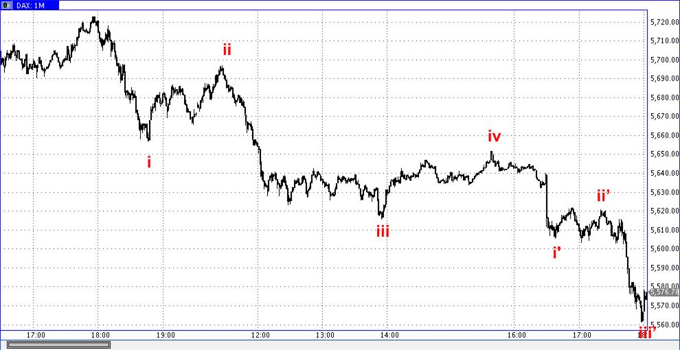 Die Bullen scharren gar nicht mit den Hufen, 297188