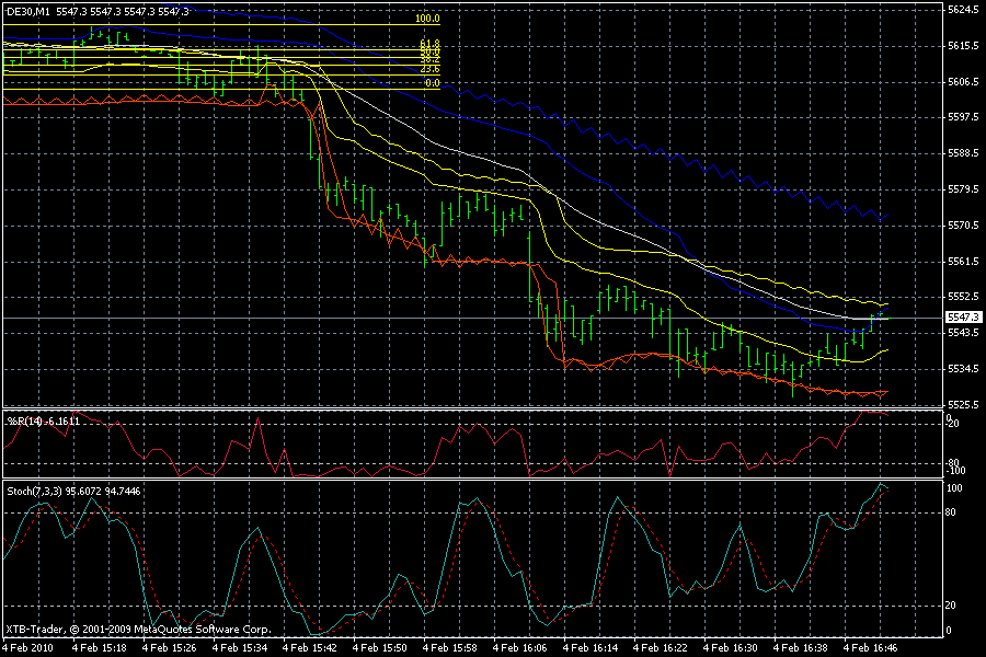 Quo Vadis Dax 2010 - Das Original 297210