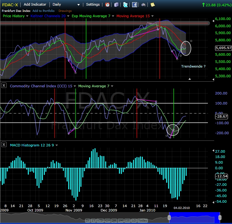 Quo Vadis Dax 2010 - Das Original 297375