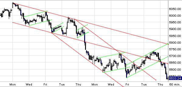 Quo Vadis Dax 2010 - Das Original 297394
