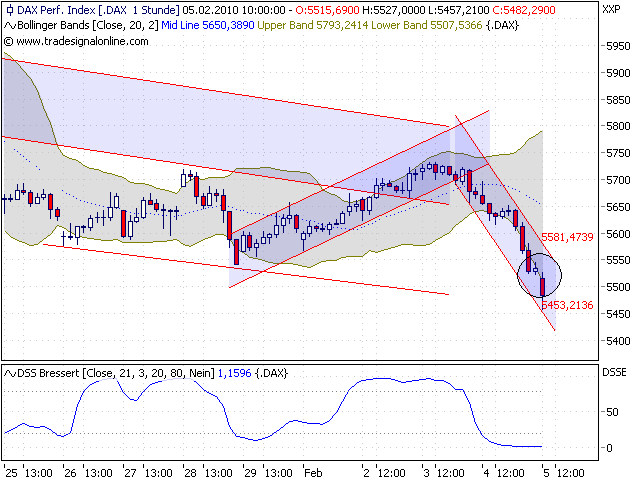 Quo Vadis Dax 2010 - Das Original 297413