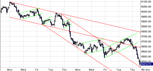Quo Vadis Dax 2010 - Das Original 297429
