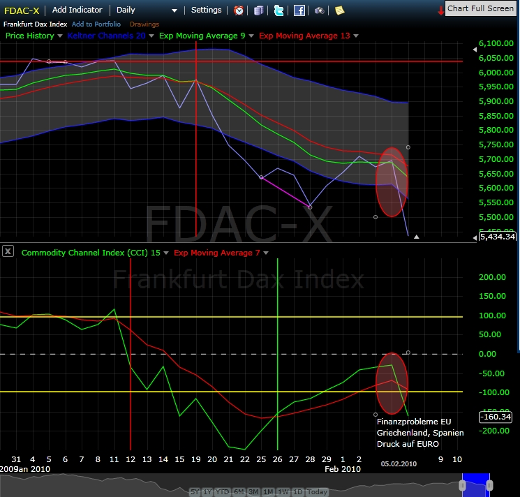 Quo Vadis Dax 2010 - Das Original 297672