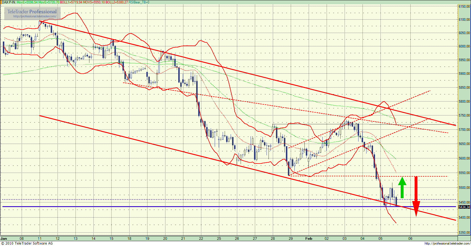 Quo Vadis Dax 2010 - Das Original 297726