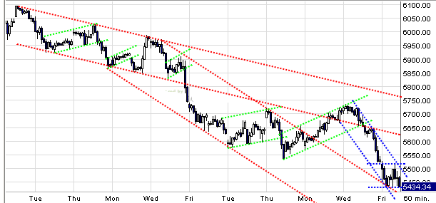 Quo Vadis Dax 2010 - Das Original 297854