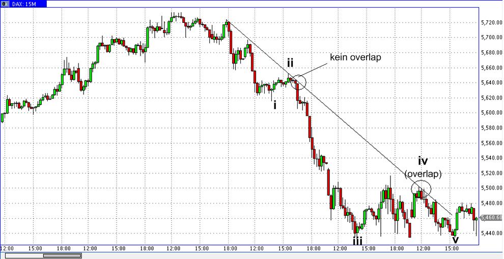 Die Bullen scharren gar nicht mit den Hufen, 298016