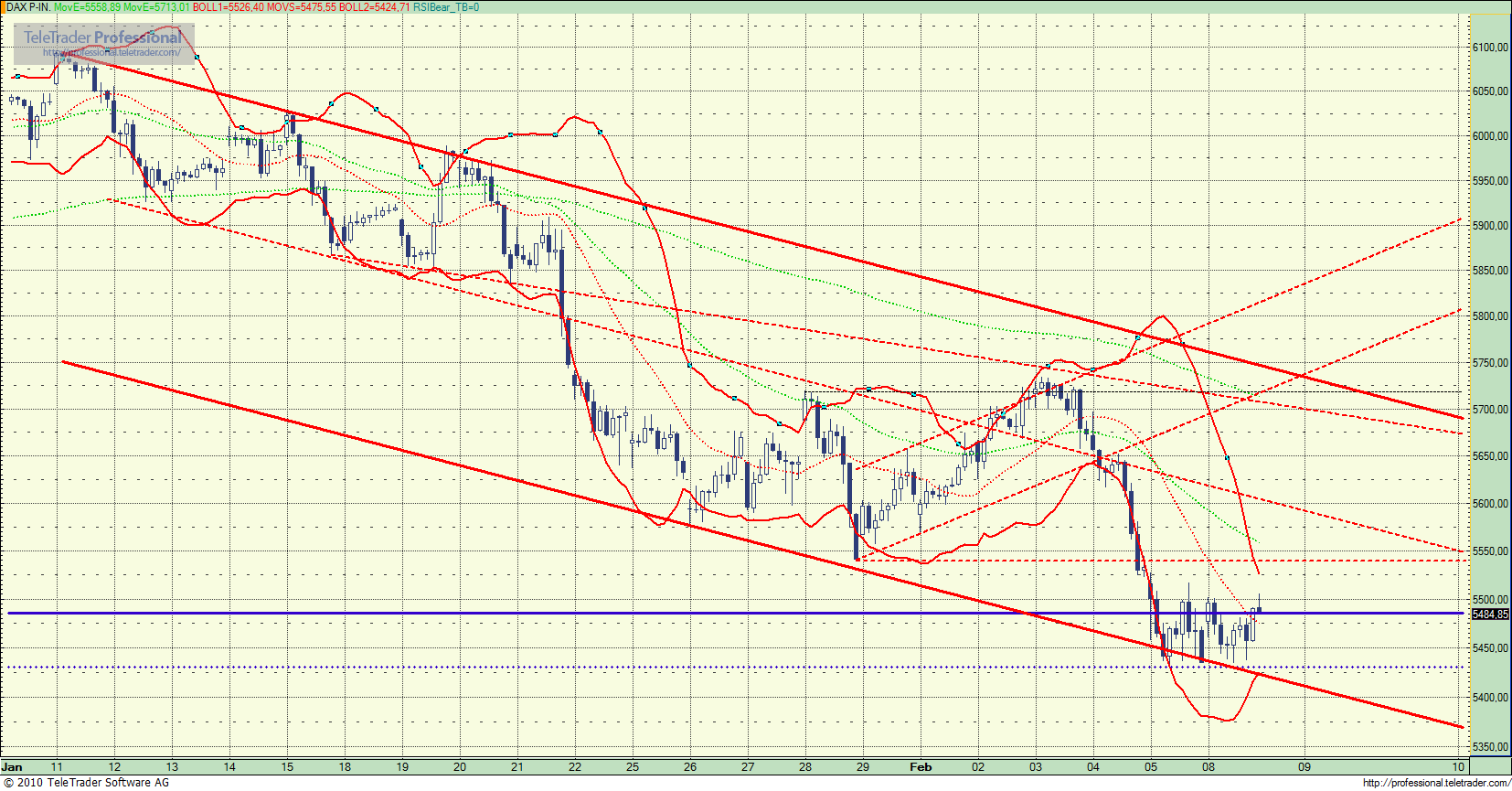 Quo Vadis Dax 2010 - Das Original 298136