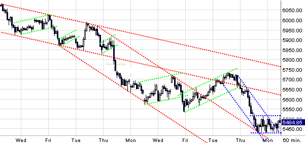 Quo Vadis Dax 2010 - Das Original 298140