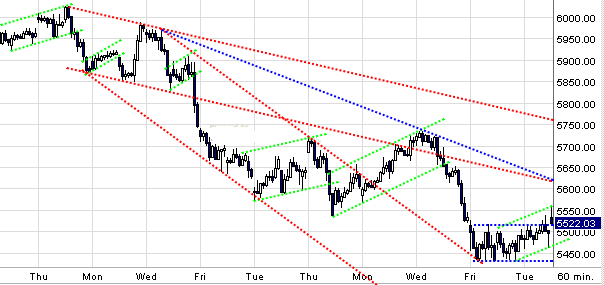 Quo Vadis Dax 2010 - Das Original 298513
