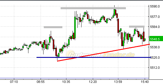 Quo Vadis Dax 2010 - Das Original 298566