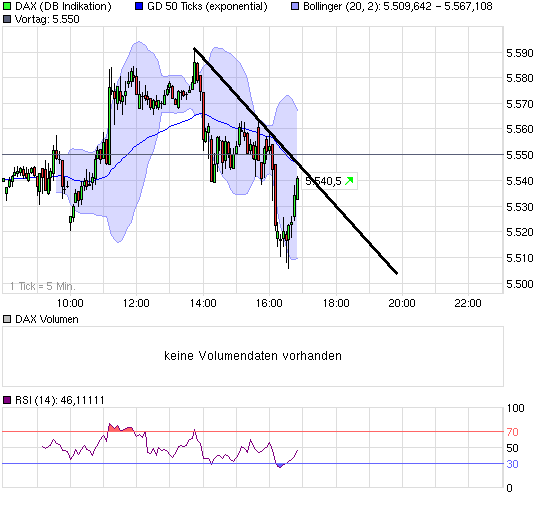 Quo Vadis Dax 2010 - Das Original 298586