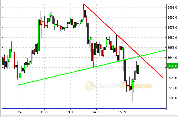 Quo Vadis Dax 2010 - Das Original 298589