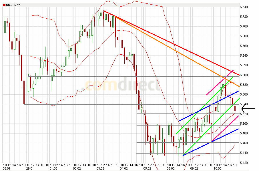 Quo Vadis Dax 2010 - Das Original 298612