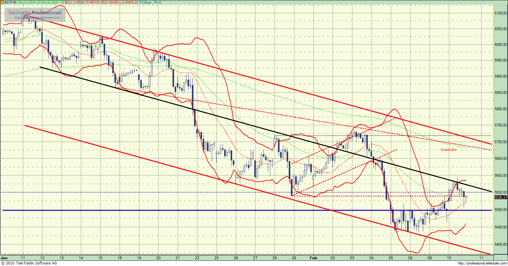 Quo Vadis Dax 2010 - Das Original 298652