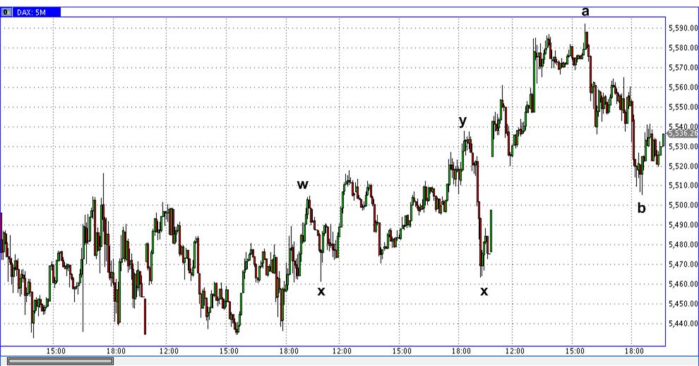 Die Bullen scharren gar nicht mit den Hufen, 298710