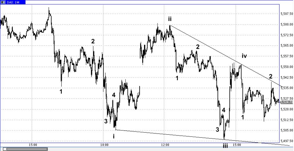 Die Bullen scharren gar nicht mit den Hufen, 298856