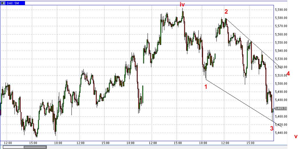 Die Bullen scharren gar nicht mit den Hufen, 298871
